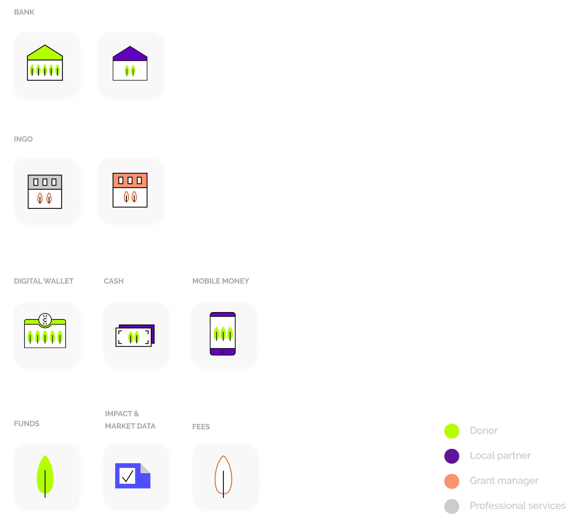 Service blueprint icon legend