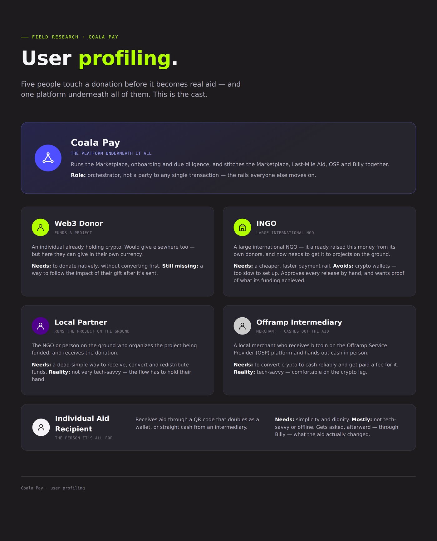 User profiling — the cast