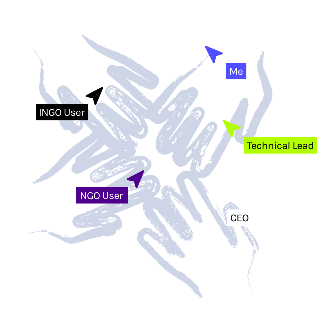 Collaboration between roles diagram