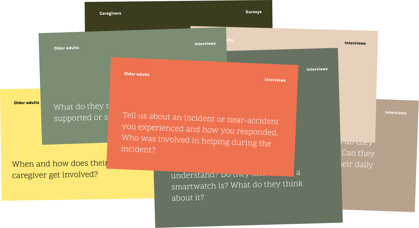Research method cards