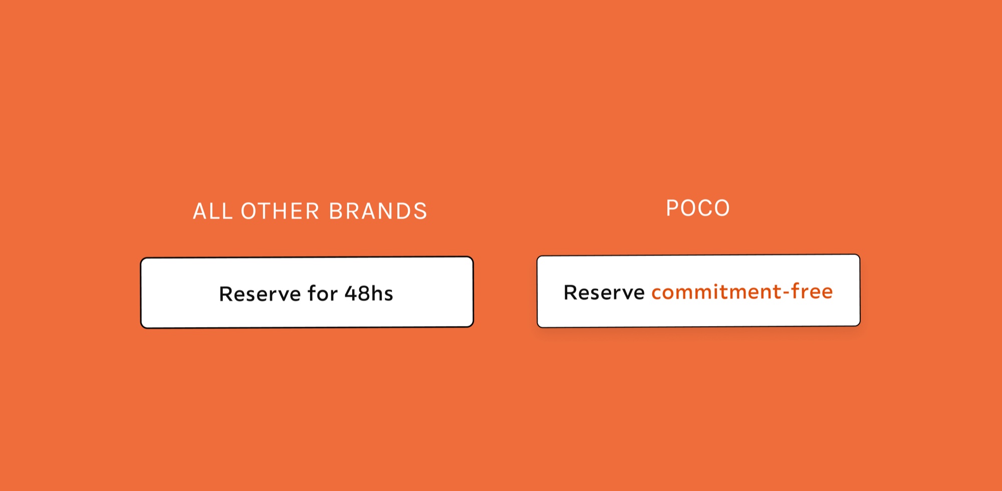 Button comparison: &ldquo;Reserve for 48hs&rdquo; on other brands vs. &ldquo;Reserve commitment-free&rdquo; on POCO